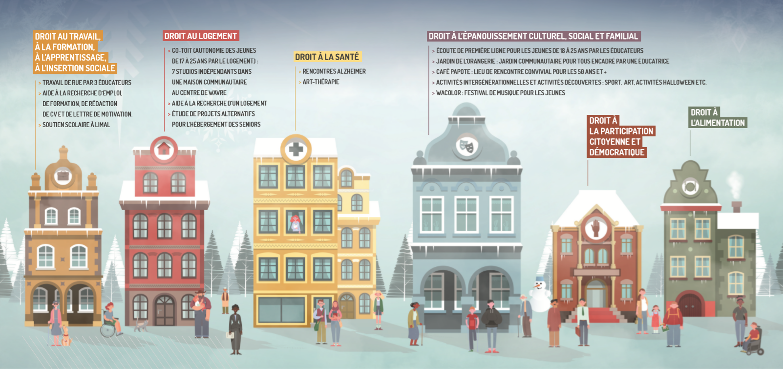 Cohésion sociale_plan