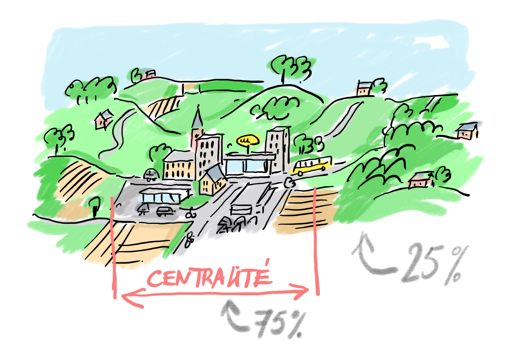 SDC - Schéma centralité Bjw236